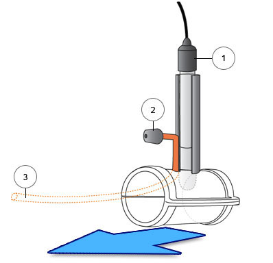 Sonda smarth ph Sonda smarth ph